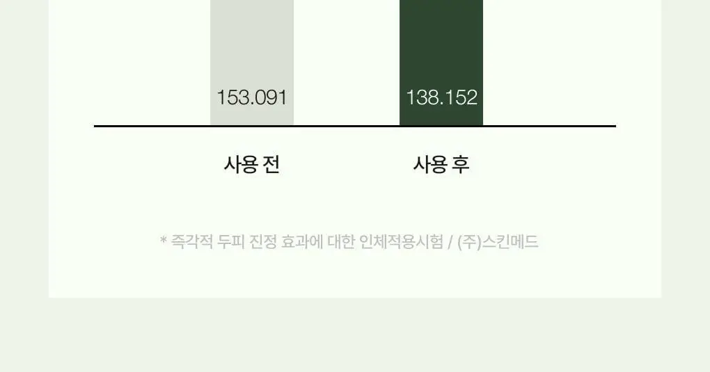 [1위 다시마샴푸] 청미정 다시마 샴푸&트리트먼트 듀오 기획 상세페이지 16